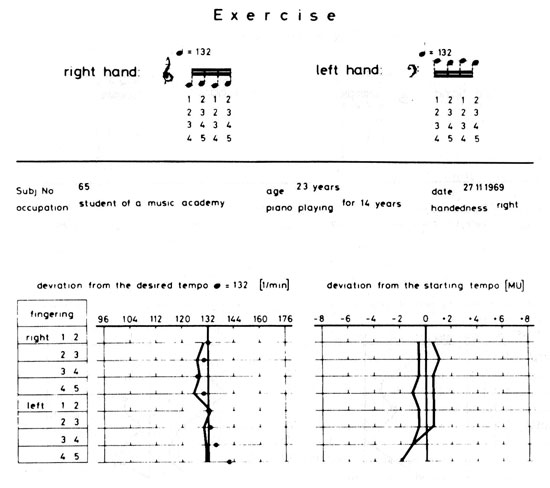 Piano Learning 1973