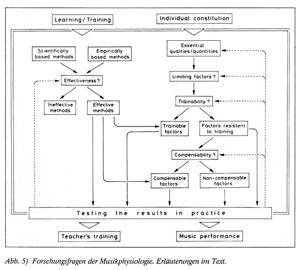 ChWagner_Forschungsfragen_1989