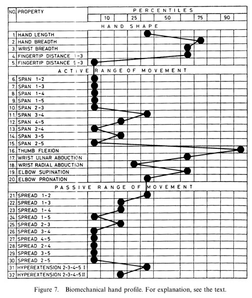 hand profiles 1988