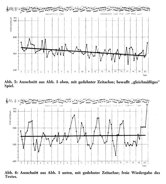 Tempostabilitt Karajan 1974